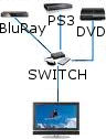 HDMI Switch Icon