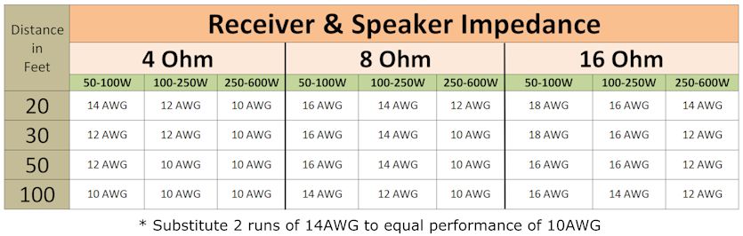 Car Speaker Wire Size Chart