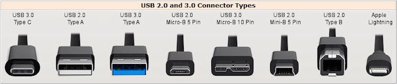 Usb Cable Types Chart